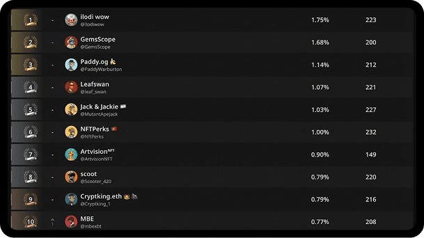 2. Competition Creates Better Content